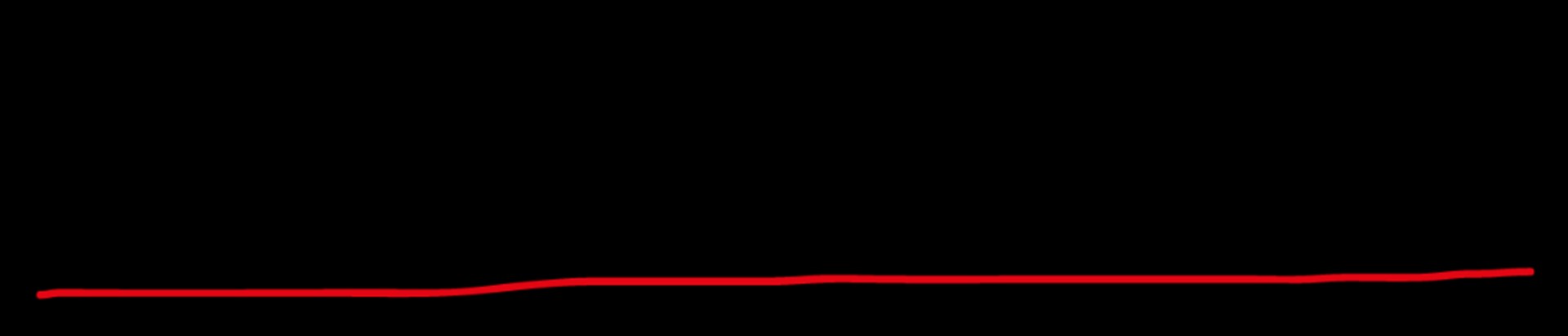 Überschrift APZ NDH